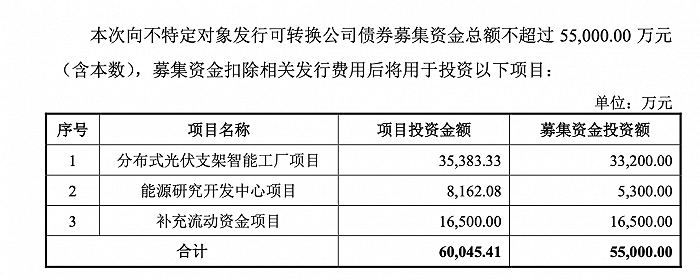 清源股份股价半个月狂飙140%，这家光伏公司遭大股东减持套现