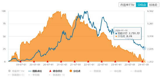 ETF日报：调整后的A股已经回落至长期价值线附近，当前上证综指ETF的低位布局机会值得关注