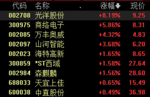 飞行汽车概念股表现活跃 机构称产业化落地有望加速