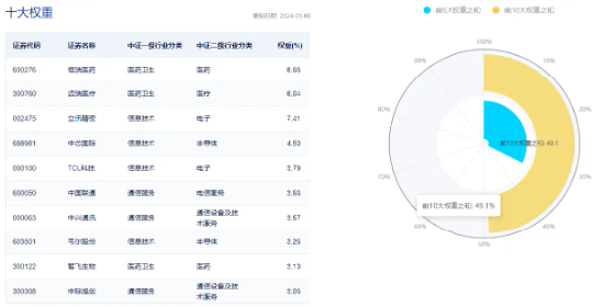 多重利好发酵，泛科技全线沸腾！科技ETF（515000）午后涨逾1%，春季躁动行情启动？