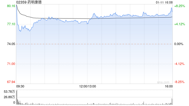 药明康德授出7.34万股奖励股份