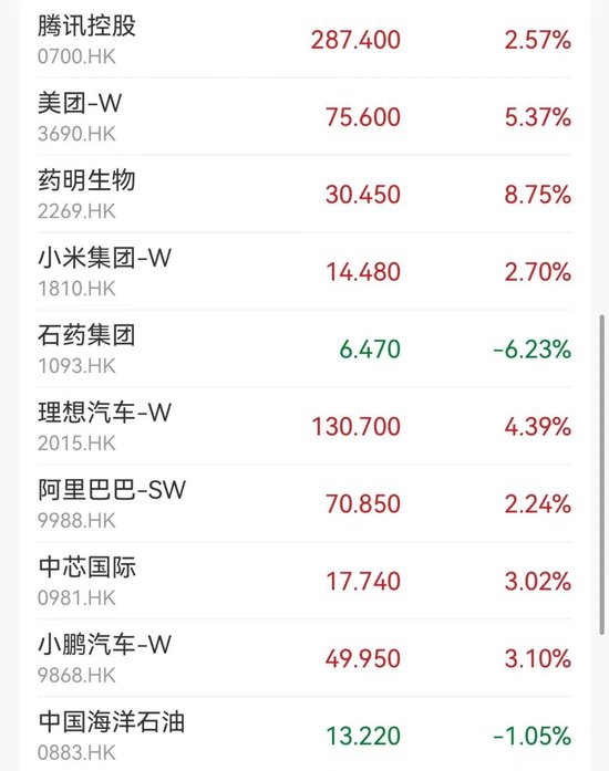 港股止步8连跌 迎来反弹