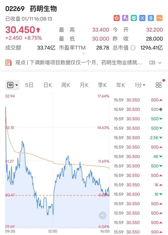 港股止步8连跌 迎来反弹