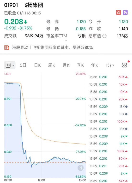 港股止步8连跌 迎来反弹