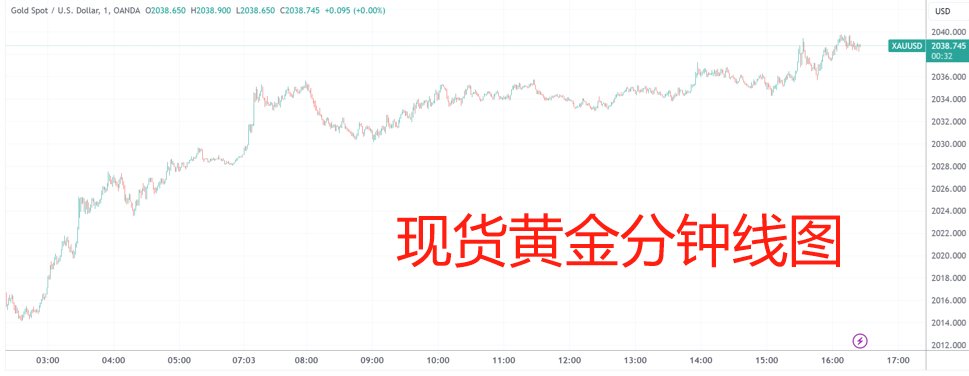 分析师火线解读：英美空袭胡塞武装对全球市场意味着什么？