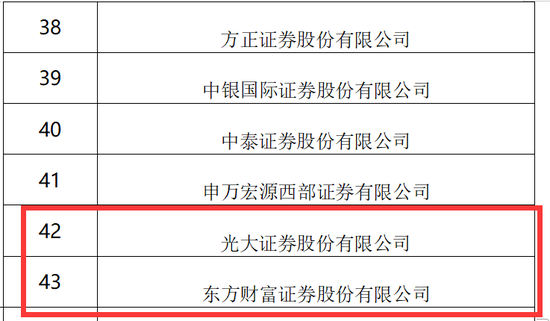 重磅名录！公布，个人养老金基金新增17只，队伍持续扩容