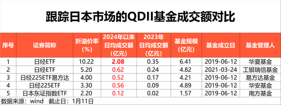 紧急提醒日经ETF大幅溢价 避免买入