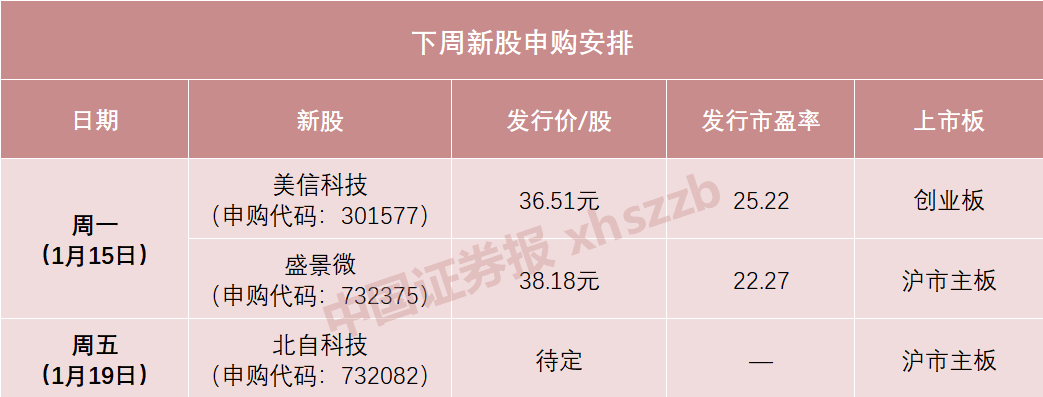 龙头股来了！有人报价超百元