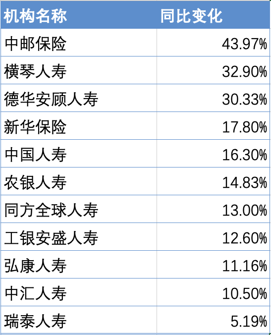 人身险2023理赔图鉴：25家寿险公司日均赔付68.1亿，国寿、平安、泰康等13家公司获赔率高于97%