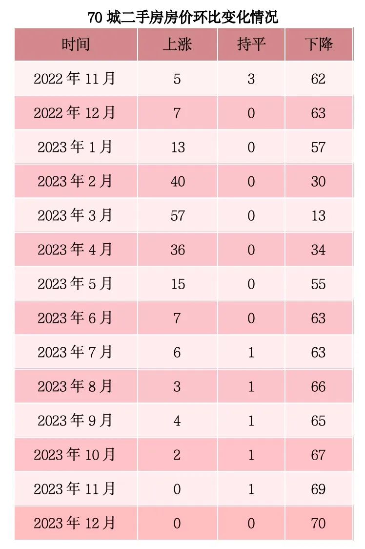 70城房价数据发布