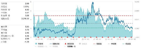 市场情绪低迷，畜牧养殖ETF（516670）跌2.47%或考验前低支撑！业内：猪价处于底部区域，去化有望加速