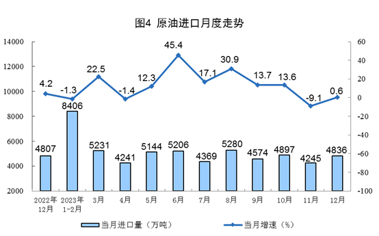 2023年全国规上工业原煤产量46.6亿吨 同比增长2.9%！+12月份能源生产情况！