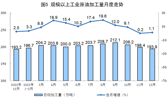 2023年全国规上工业原煤产量46.6亿吨 同比增长2.9%！+12月份能源生产情况！