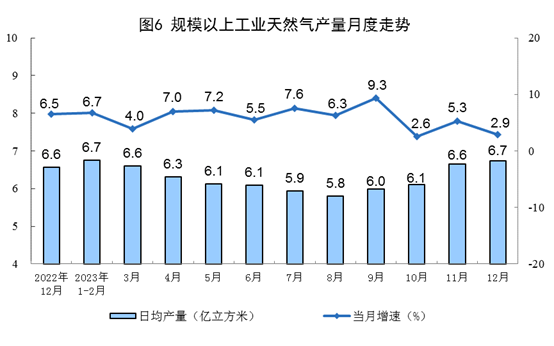 2023年全国规上工业原煤产量46.6亿吨 同比增长2.9%！+12月份能源生产情况！