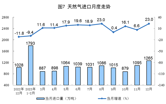 2023年全国规上工业原煤产量46.6亿吨 同比增长2.9%！+12月份能源生产情况！