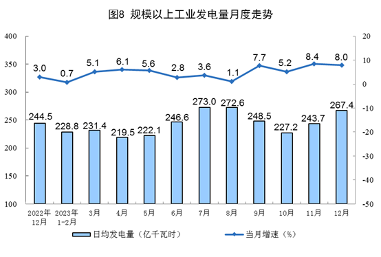 2023年全国规上工业原煤产量46.6亿吨 同比增长2.9%！+12月份能源生产情况！