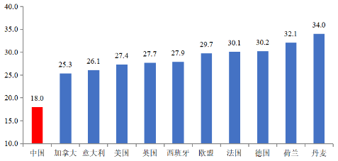 搞“猪周期”只知道能繁？还不够！