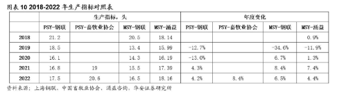 搞“猪周期”只知道能繁？还不够！