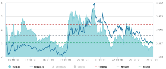 新五丰、唐人神多股重挫，畜牧养殖ETF（516670）跌超4%创上市新低，盘中持续溢价，资金连续两日净流入