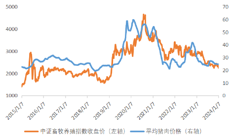 新五丰、唐人神多股重挫，畜牧养殖ETF（516670）跌超4%创上市新低，盘中持续溢价，资金连续两日净流入