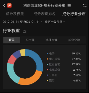 阳光电源净利润同比翻倍！光伏板块领涨，双创龙头ETF（588330）盘中一度涨超2%！