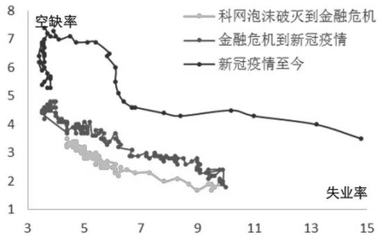 经济数据喜忧参半，美联储降息预期遭遇“寒流”