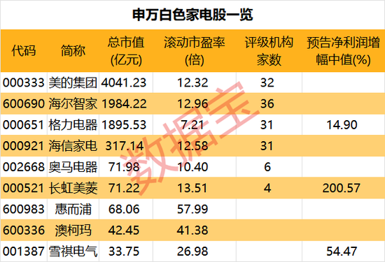 万亿科技巨头盘前重挫12%，业绩不及预期！A股CRO龙头闪崩跌停，公司紧急回应！家电换代将成促消费重点