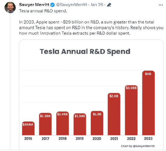 马斯克回应特斯拉研发支出远低于苹果
