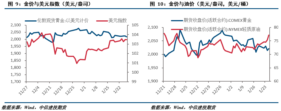 【建投贵金属】贵金属周报 | 静待议息会议，金银承压运行