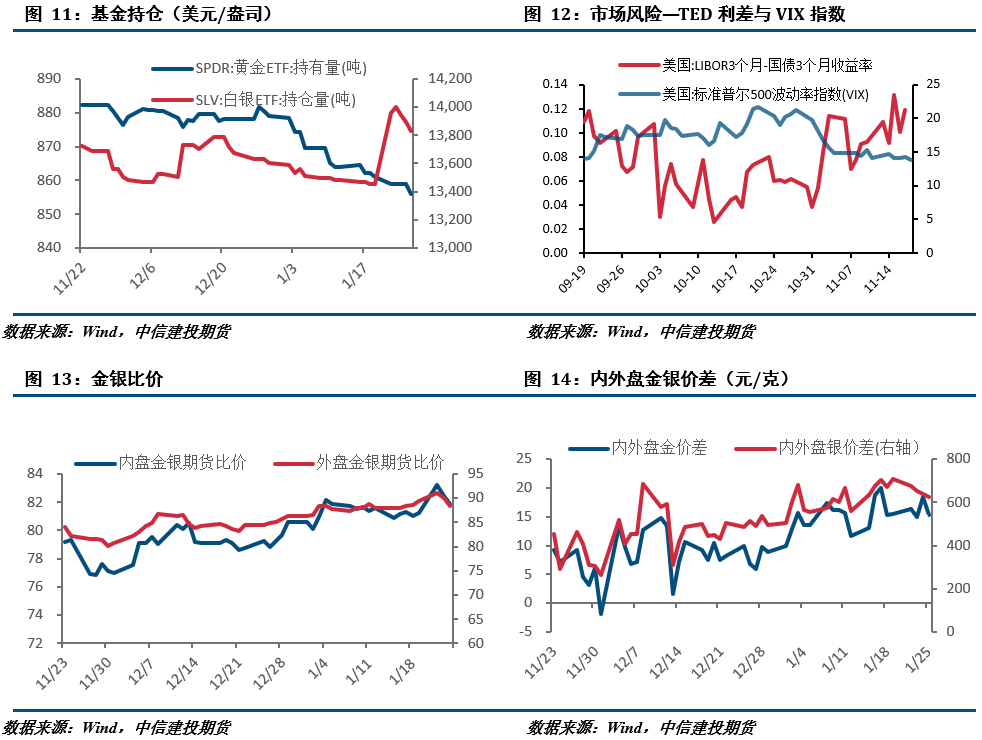 【建投贵金属】贵金属周报 | 静待议息会议，金银承压运行