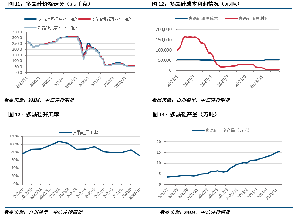 【建投有色】工业硅周报 | 春节备货已近尾声，市场行情趋于清淡