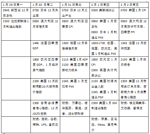 本周外盘看点丨 美联储重磅决议来袭，苹果领衔科技股财报潮