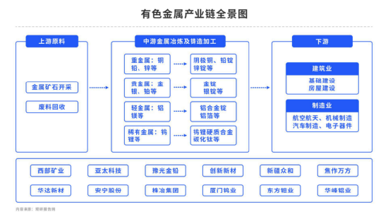 【秋季策略报告回顾与展望】铝：供紧需优 板块最强