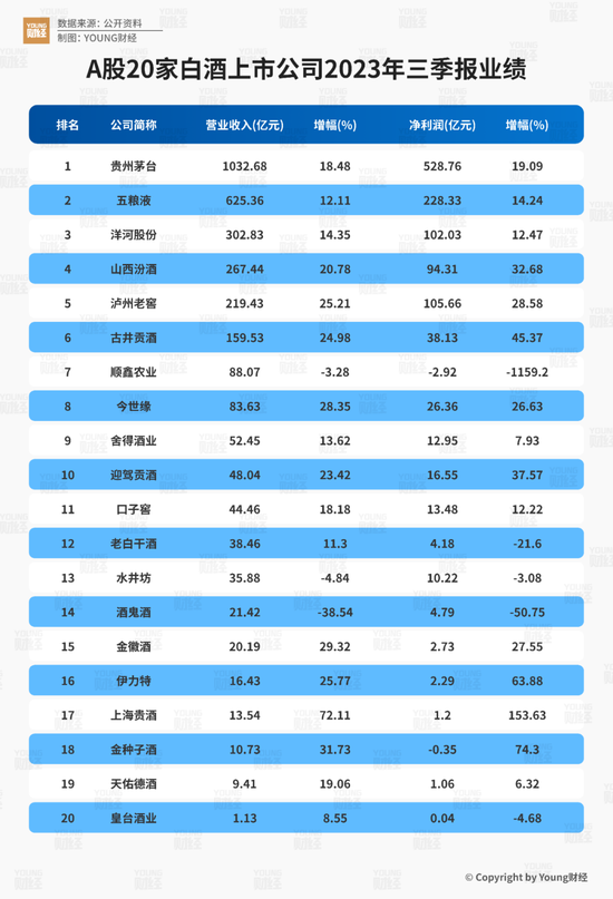 洋河：不进则退