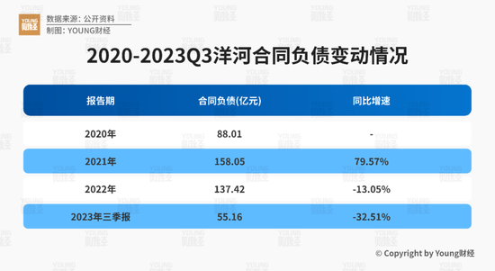 洋河：不进则退