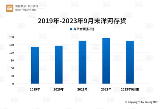 洋河：不进则退