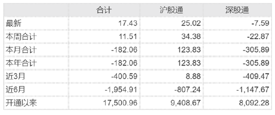 ETF日报：随着我国创新疫苗研发实力增强，国产替代和出海逻辑不断强化，可以持续关注疫苗ETF