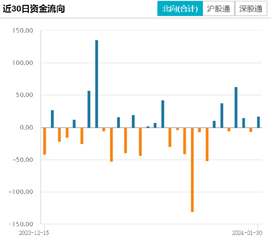 ETF日报：随着我国创新疫苗研发实力增强，国产替代和出海逻辑不断强化，可以持续关注疫苗ETF