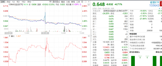 ETF日报：随着我国创新疫苗研发实力增强，国产替代和出海逻辑不断强化，可以持续关注疫苗ETF