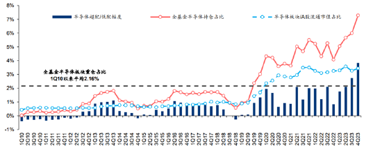 ETF日报：随着我国创新疫苗研发实力增强，国产替代和出海逻辑不断强化，可以持续关注疫苗ETF