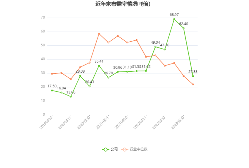 伊力特：2023年净利同比预增95.83%