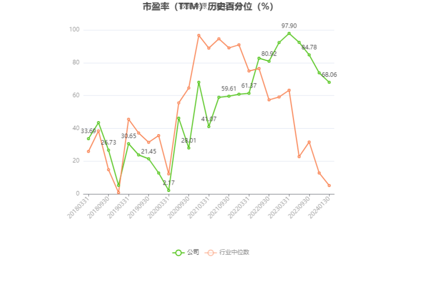 伊力特：2023年净利同比预增95.83%