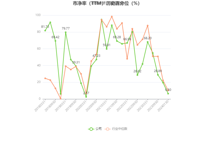 伊力特：2023年净利同比预增95.83%