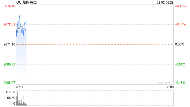 光大期货：金价反弹回升，关注今夜非农数据
