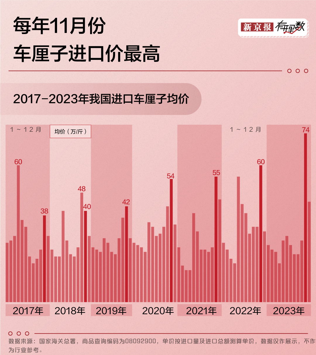 车厘子降价了吗？我怎么没感受到