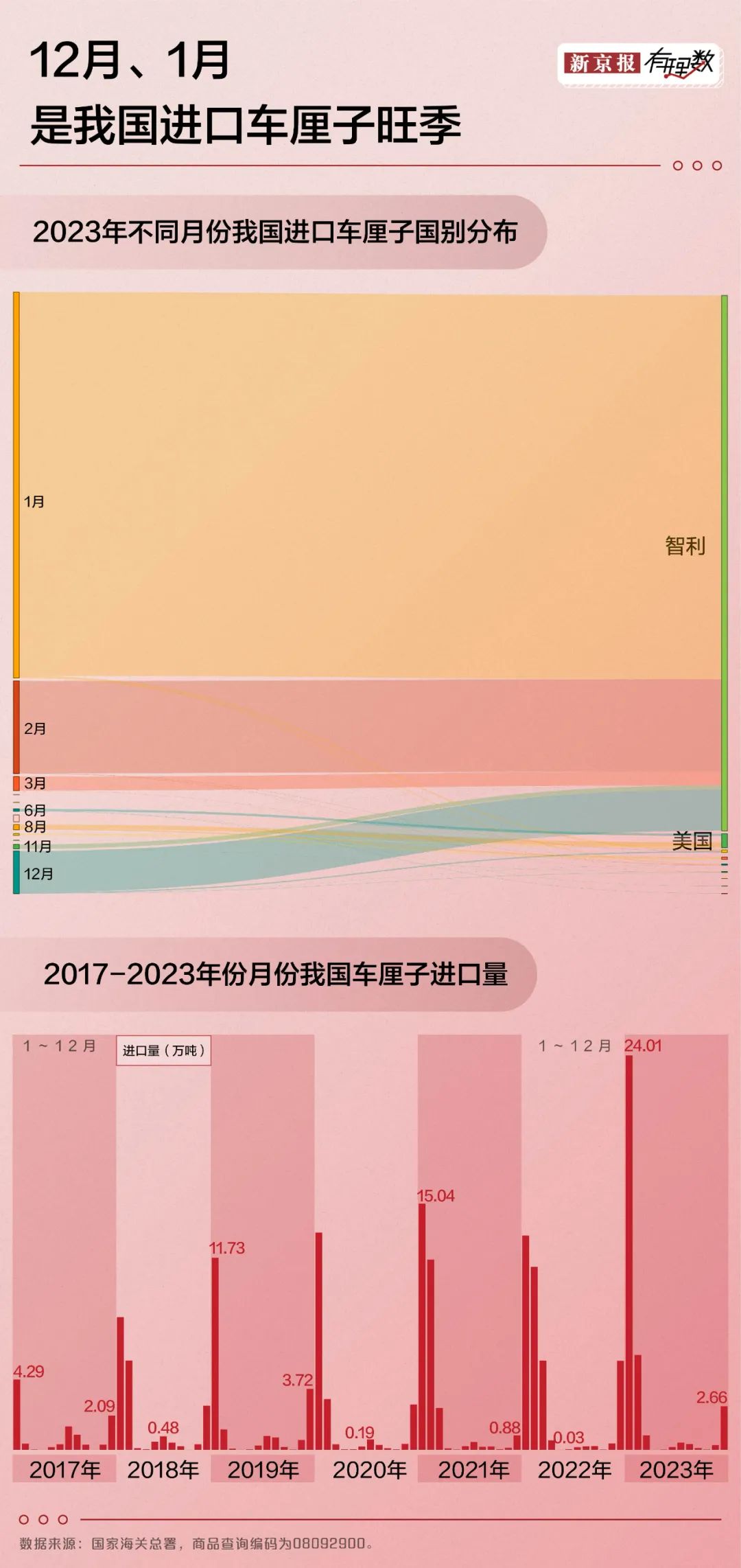 车厘子降价了吗？我怎么没感受到