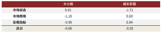 中金 | 微盘风险短期有所释放，行业轮动速度略缓