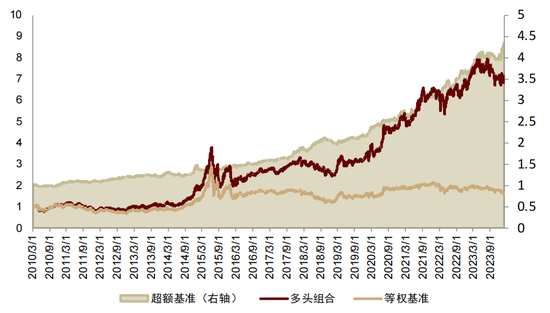 中金 | 微盘风险短期有所释放，行业轮动速度略缓