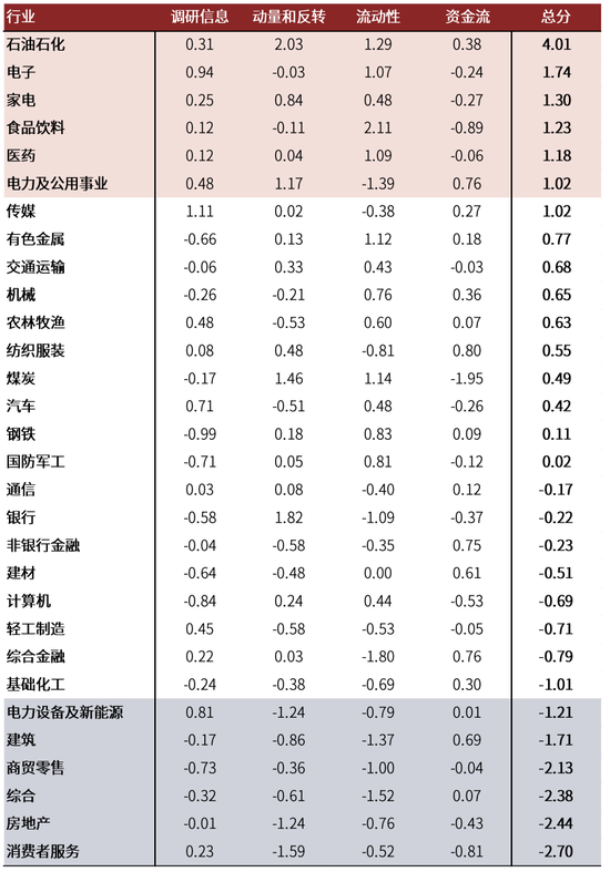 中金 | 微盘风险短期有所释放，行业轮动速度略缓