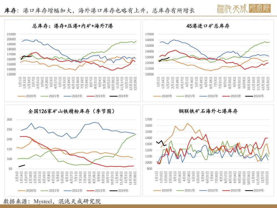 【矿钢周报】铁矿供需格局偏弱，钢材进入假期模式